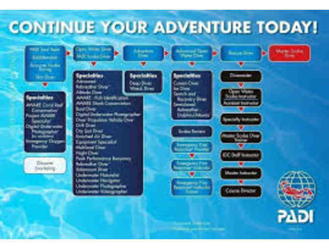 CLASS: 'Scuba, LEARN to Dive' (Intro PADI Certification, at Enfield Scuba)